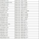 천문대공인중개사사무소 이미지