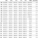 [매매일지/2023-08-03] <b>LS전선</b><b>아시아</b>(<b>229640</b>) - 772, PP: 9.725%