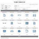 경남진해서비스기아오토큐
