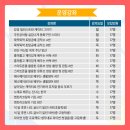 뚝딱뚝딱 동화 공작소 이미지