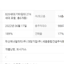 삼봉공인중개사사무소 이미지