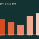 (주)퓨전바이오 | 3D 프린팅 제품 제작 창업 A to Z