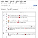 2019 DANISA 덴마크오픈 월드투어 슈퍼750 8강 결과 이미지