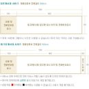 사직3교