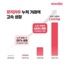 라운드뮤직 이미지