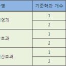 경기여자상업고등학교 - 중구 만리재로 | 경기여자상업고등학교