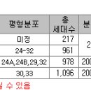 [2기 신도시, 지금은] 2기 신도시에서 내집마련 전략 이렇게! 이미지