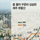 아이셈