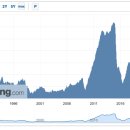 유정산업 앞 이미지