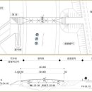 장지공영버스차고지 이미지