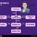 (주)서울메디톡 이미지