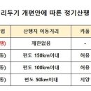 (공지) 사회적 거리두기 개편안에 따른 정기산행 운영방안 이미지