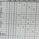 목동고등학교 티스토리