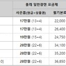 10월 KT 올레 인터넷, 전화, IPTV 공동 가입 이벤트 이미지