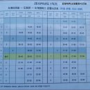 둔달리 이미지