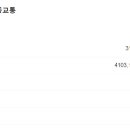 분당푸르지오공인중개사사무소 이미지