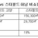 스포츠당구클럽(2층) 이미지