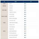 타이어서부센터 | 블루 안심점검 받아봄! 3년차 아이오닉5[ 2026 EV 에브리케어 / 무상점검 ]
