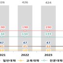 국립안동대학교 교육대학원 네이버블로그