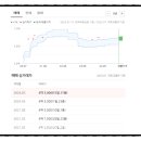 개봉동 상우아파트 이미지