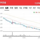 상지도시개발
