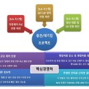 대명자동차공업㈜ | "고객 최우선!" 자동화설비 PLC제어 / 전장 / 기구조립업체 에스에이시스템입니다.
