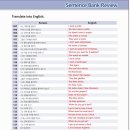 죽곡초등 | [ 다사 죽곡 대실 영어학원] 초등 3학년 말문법 한달 수업 후기