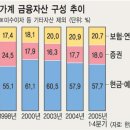 금융재테크 네이버블로그
