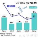 열린헬스클럽 | 상장 첫해 시총 &#39;1조 클럽&#39; 달성···K바이오 &#39;초고속 성장&#39; 비결은?