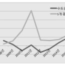 전문가들도 놀랐다..지방 부동산의 `광기(廣氣) 이미지