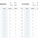 유레카학원 - 서대문구 연희로 191 | 유레카학원