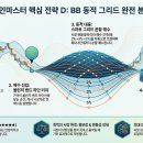 코인마스터