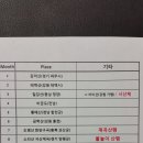 험프리 Daum카페