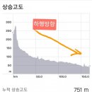 죽전메기매운탕 | 국토종주_섬진강자전거길