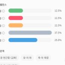 운세 상담 고민이라면 은하의사주 재택 사주 후기