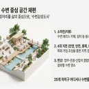 상상공인중개사사무소 | 서울특별시 현재와 미래 공인중개사 부동산스터디 수수료 아깝지 않은 곳 찾기