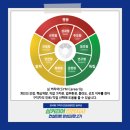 커리어앤솔루션 네이버블로그