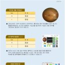 광주스마일안과의원 이미지