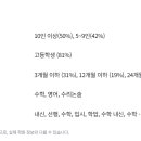 미래탐구학원 | 대치동 미래탐구 학원 후기