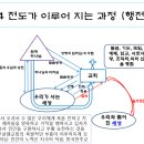 여의도순복음송파교회 Daum카페