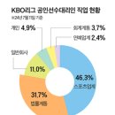 [법률신문] ‘선수 돕는 데 선수’ 변호사 에이전트 이미지