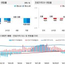 전국주택가격동향조사:2025년 1월 2주 주간 아파트가격 동향 이미지