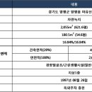 윈즈공인중개사사무소 이미지