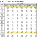 2052년 대한민국 인구전망 이미지