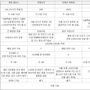 서울 강서 양천 산후조리원 실제 투어 후기 (목동팰리스, 목동라테라, 미래아이산후조리원, 마곡리베)