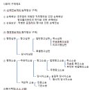 길벗 행정사 사무소 이미지