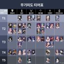 [디펜스 게임] 무기미도 쿠폰 번호 정보, 티어표, 리세마라 방법, 후기