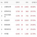 (주)쏠바이오 이미지