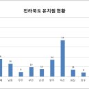 가평초등학교, 가평초교(병설유치원) 이미지
