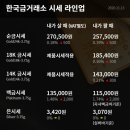 한국금거래소 골드쉘 분당야탑